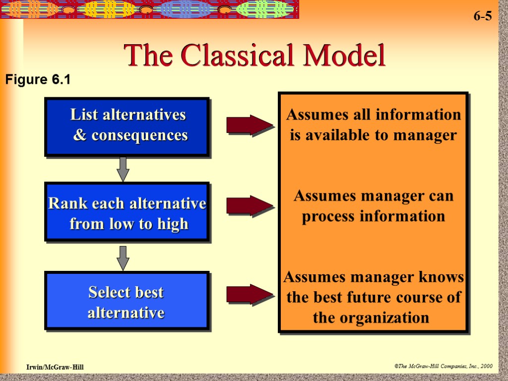 The Classical Model List alternatives & consequences Rank each alternative from low to high